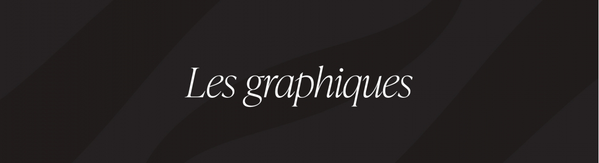 Les graphiques